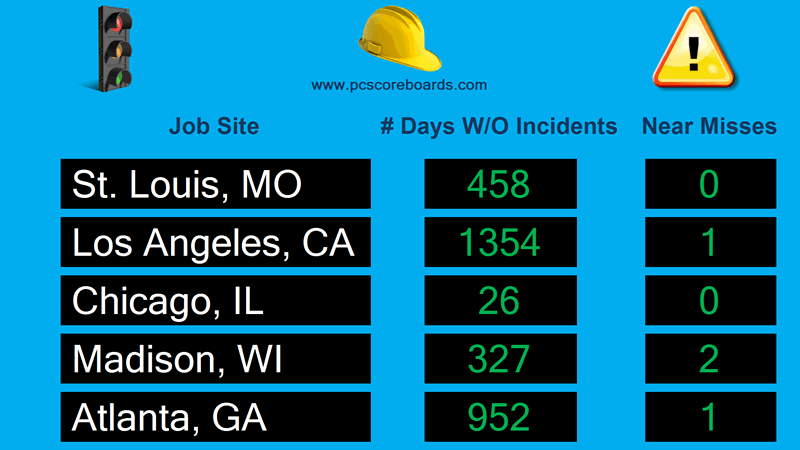 Windows 8 Safety Scoreboard for Multiple Locations full